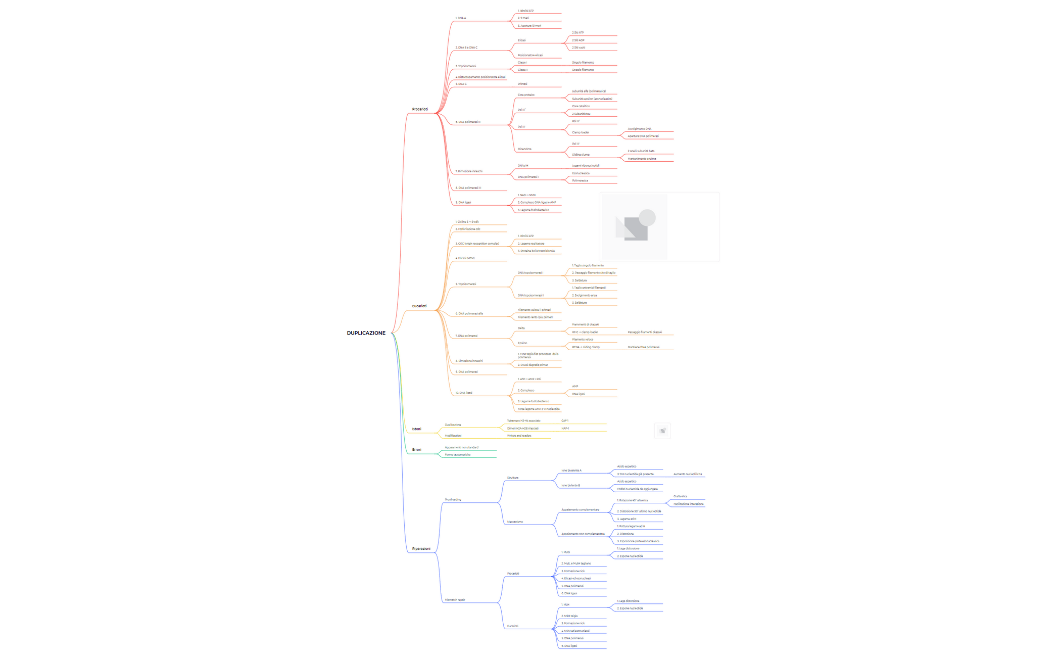 Thumbnail of mind map