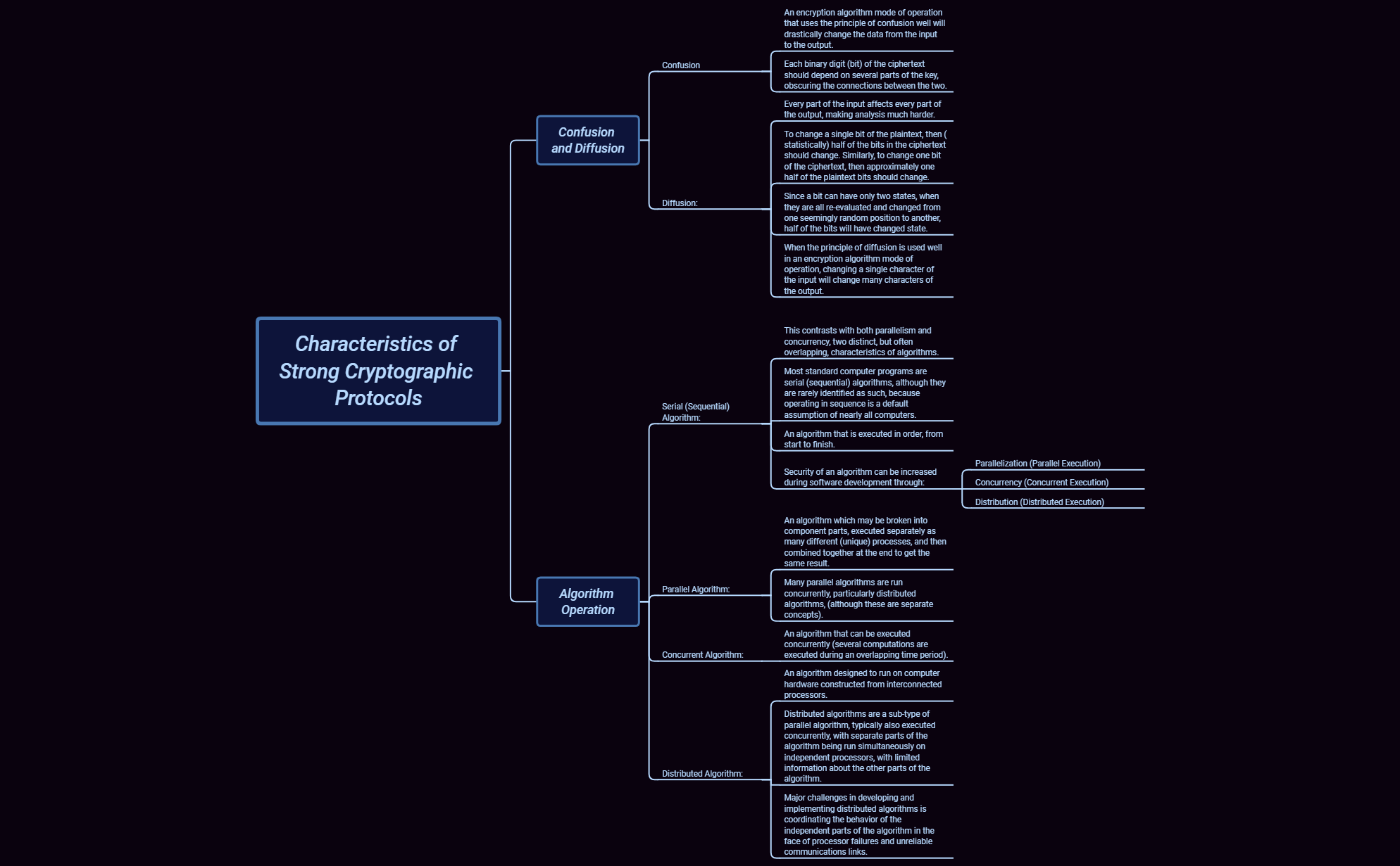 Thumbnail of mind map