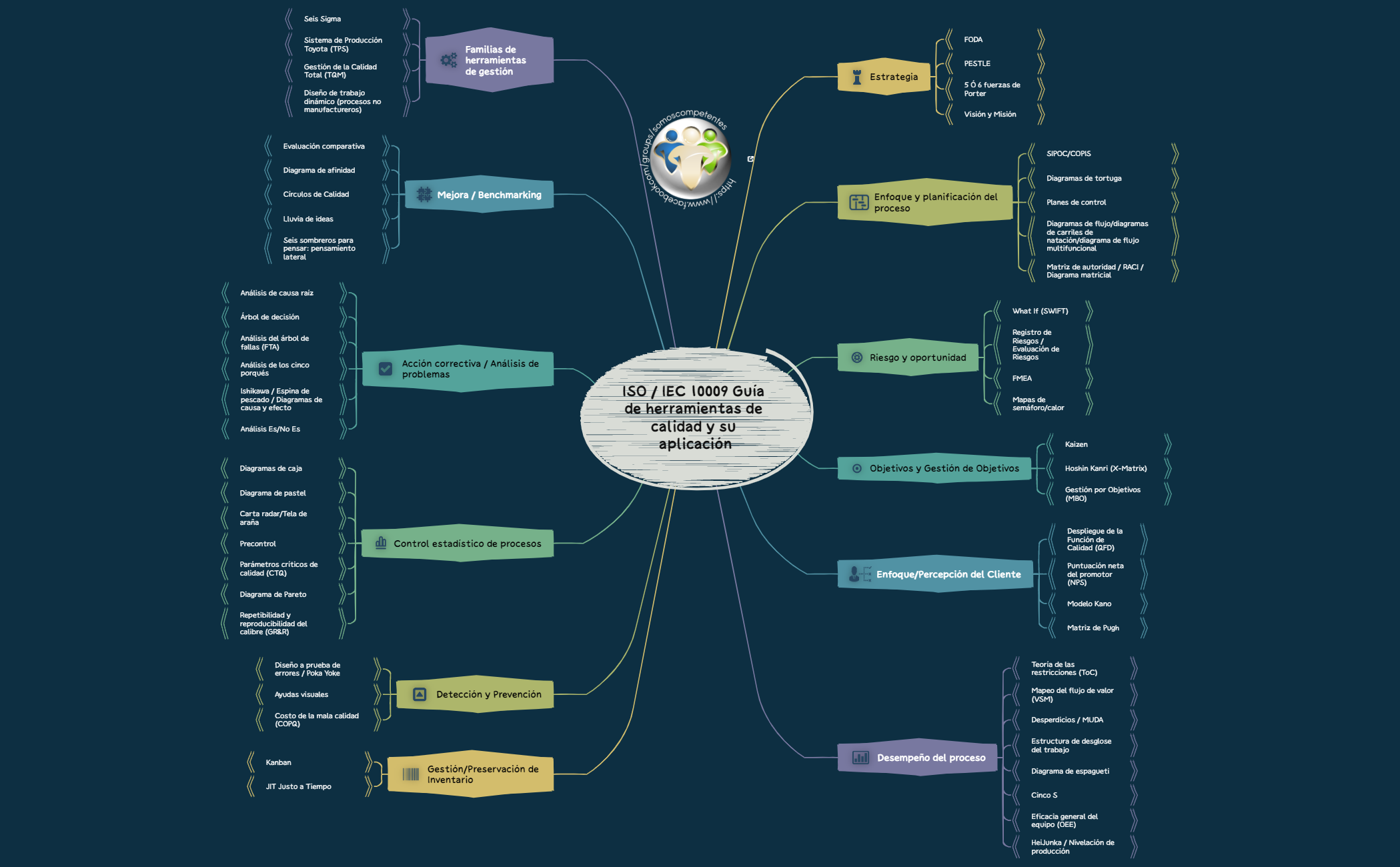 Thumbnail of mind map