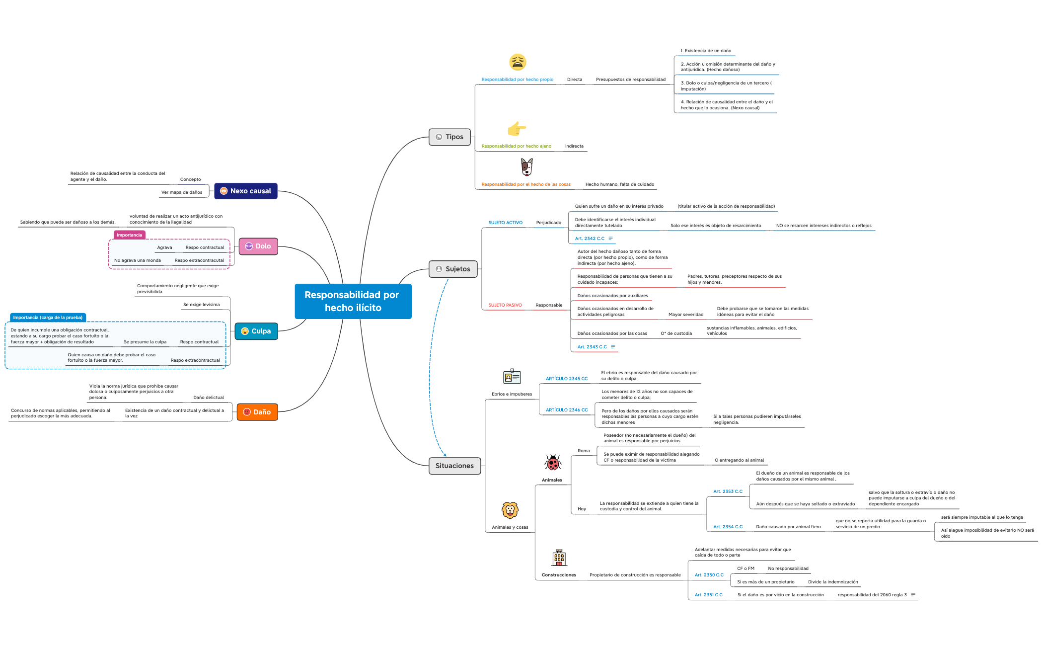 Thumbnail of mind map