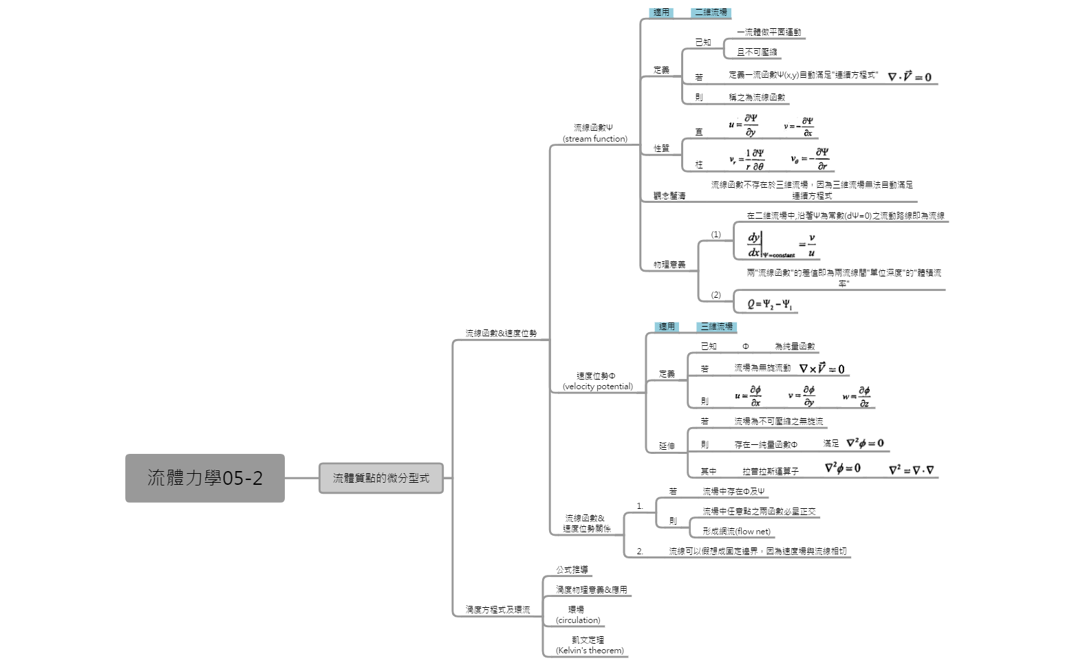 Thumbnail of mind map