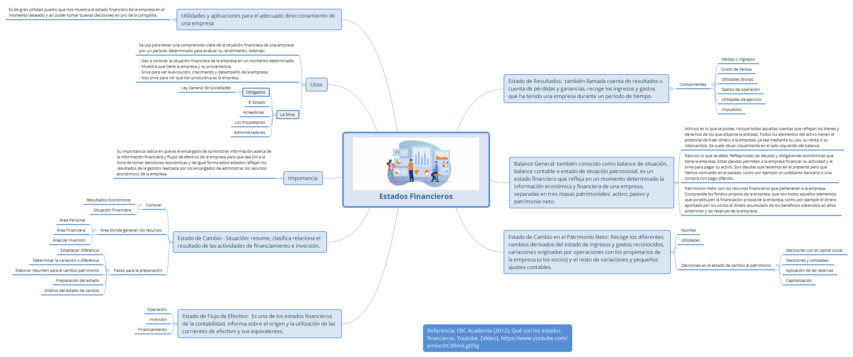Thumbnail of mind map