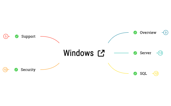 Thumbnail of mind map