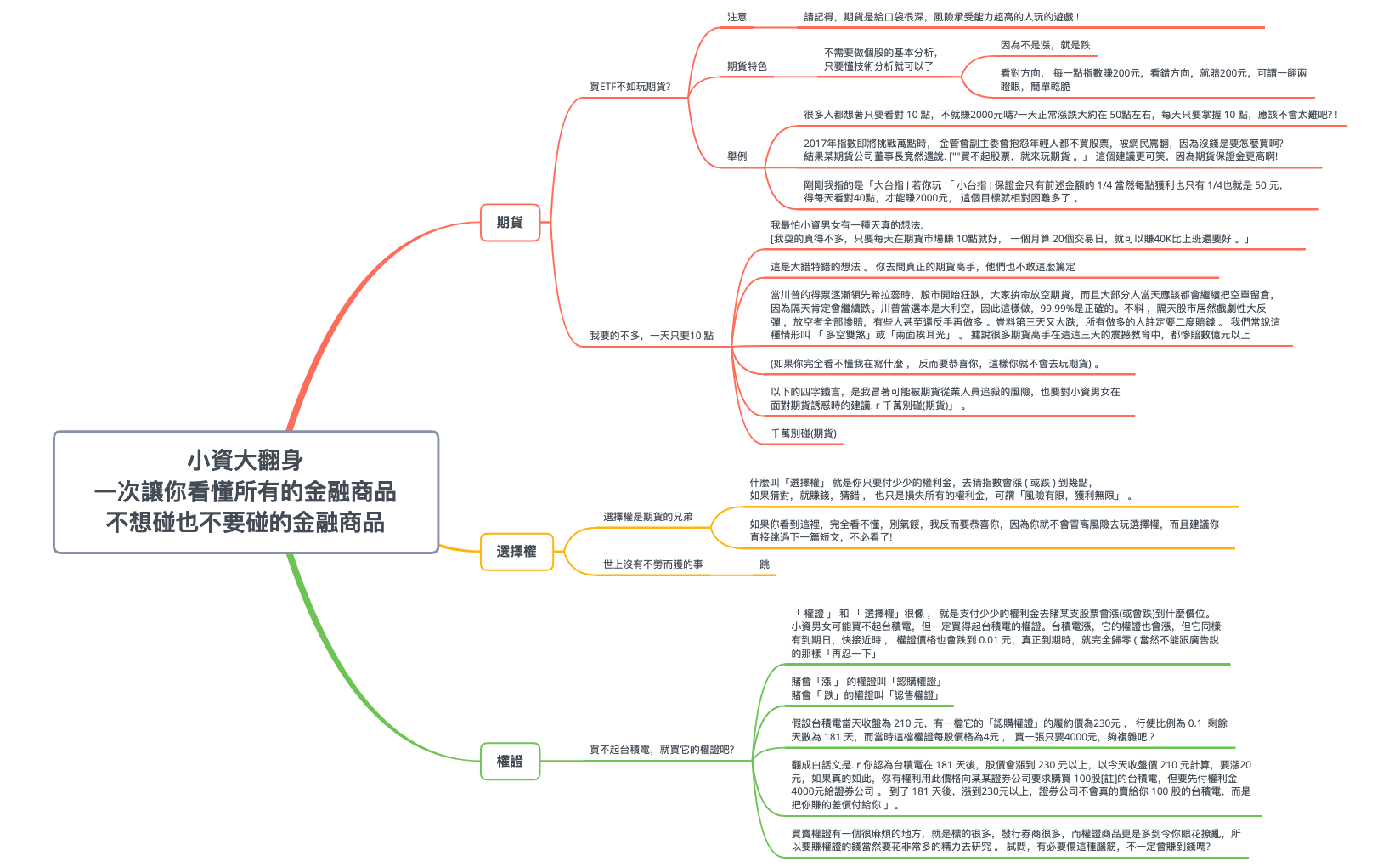 Thumbnail of mind map