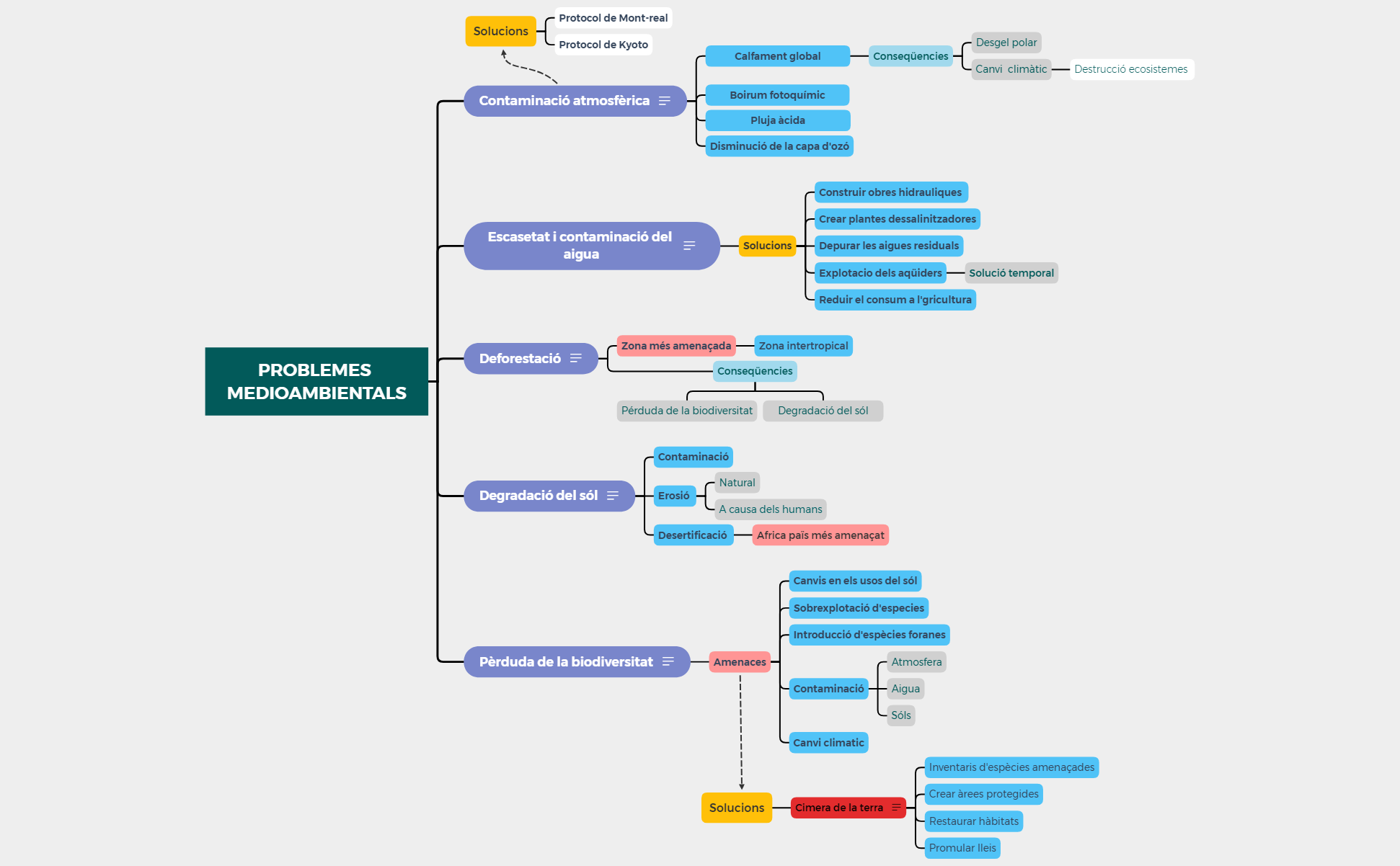 Problemes medioambientals