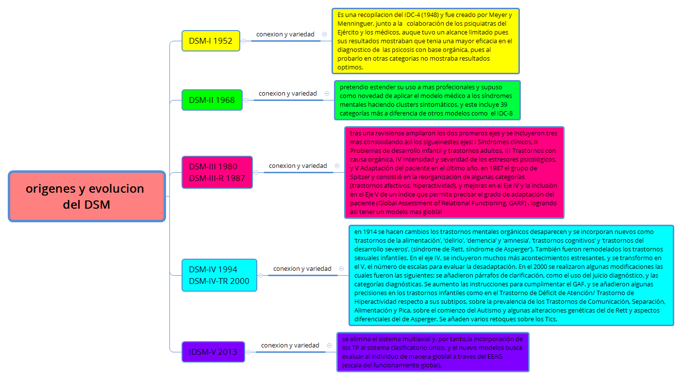 Thumbnail of mind map