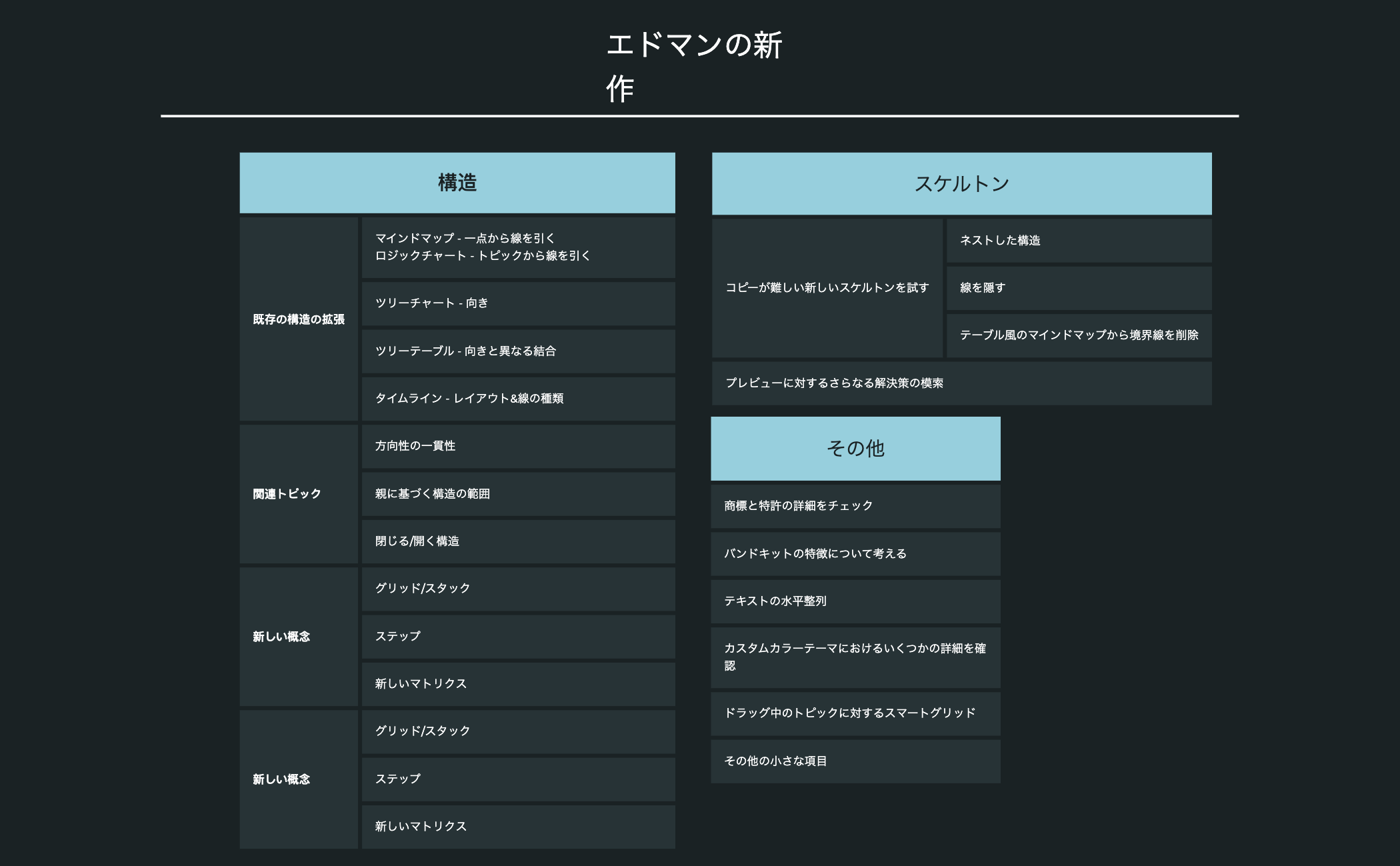 Thumbnail of mind map