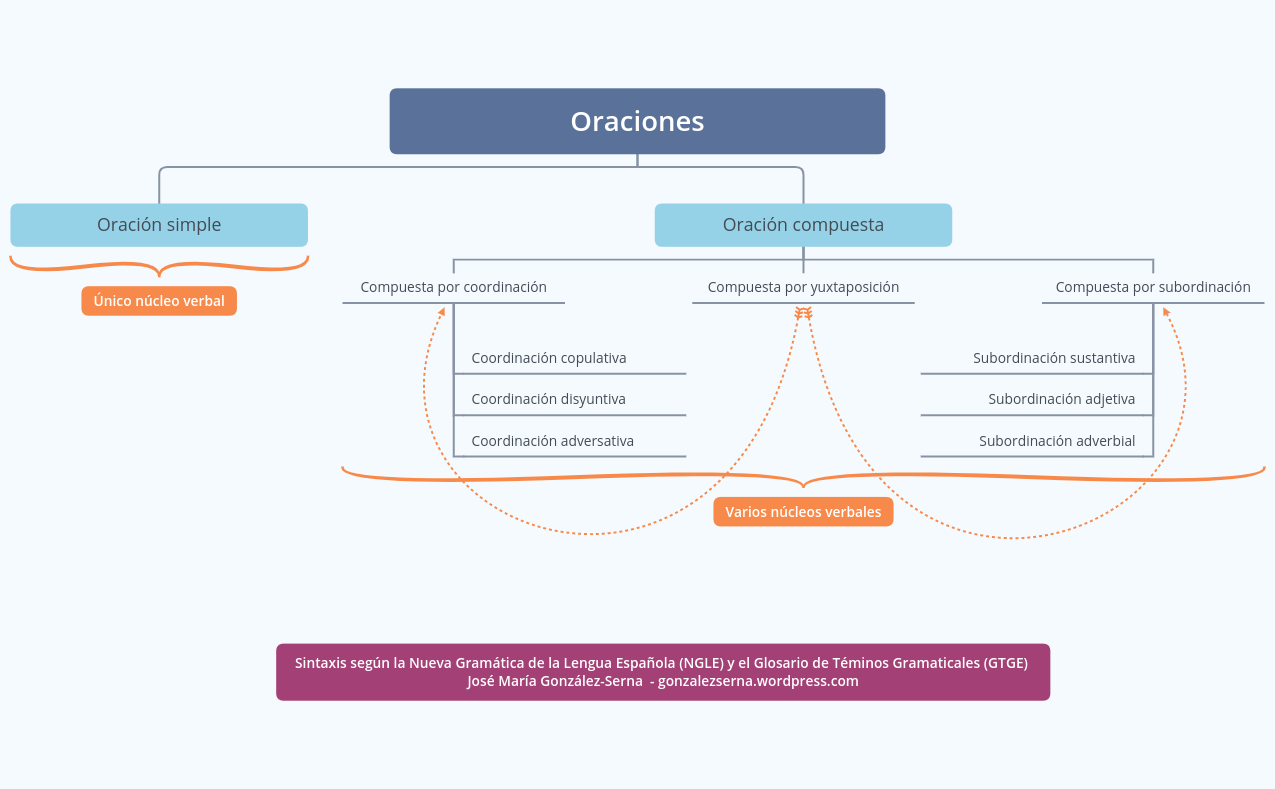 Thumbnail of mind map