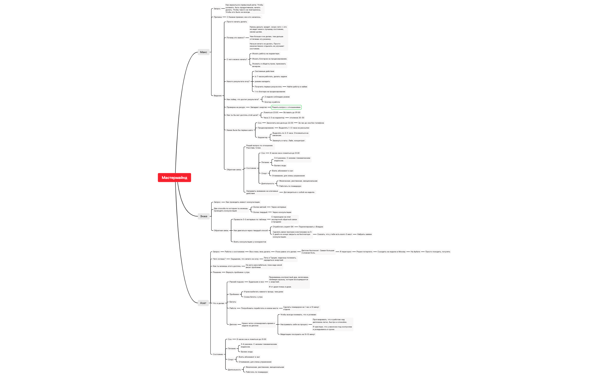Thumbnail of mind map