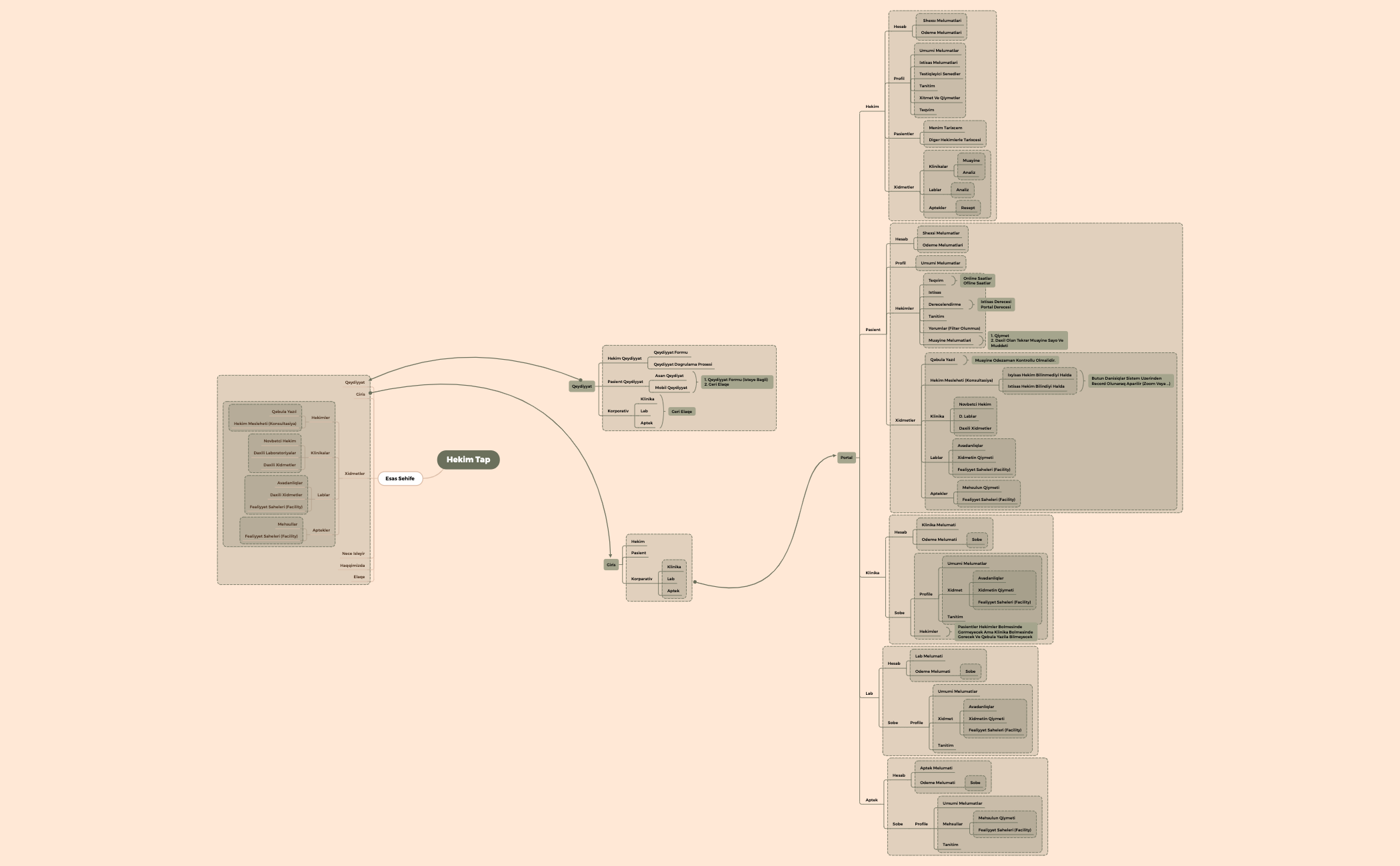  思维导图的缩略图