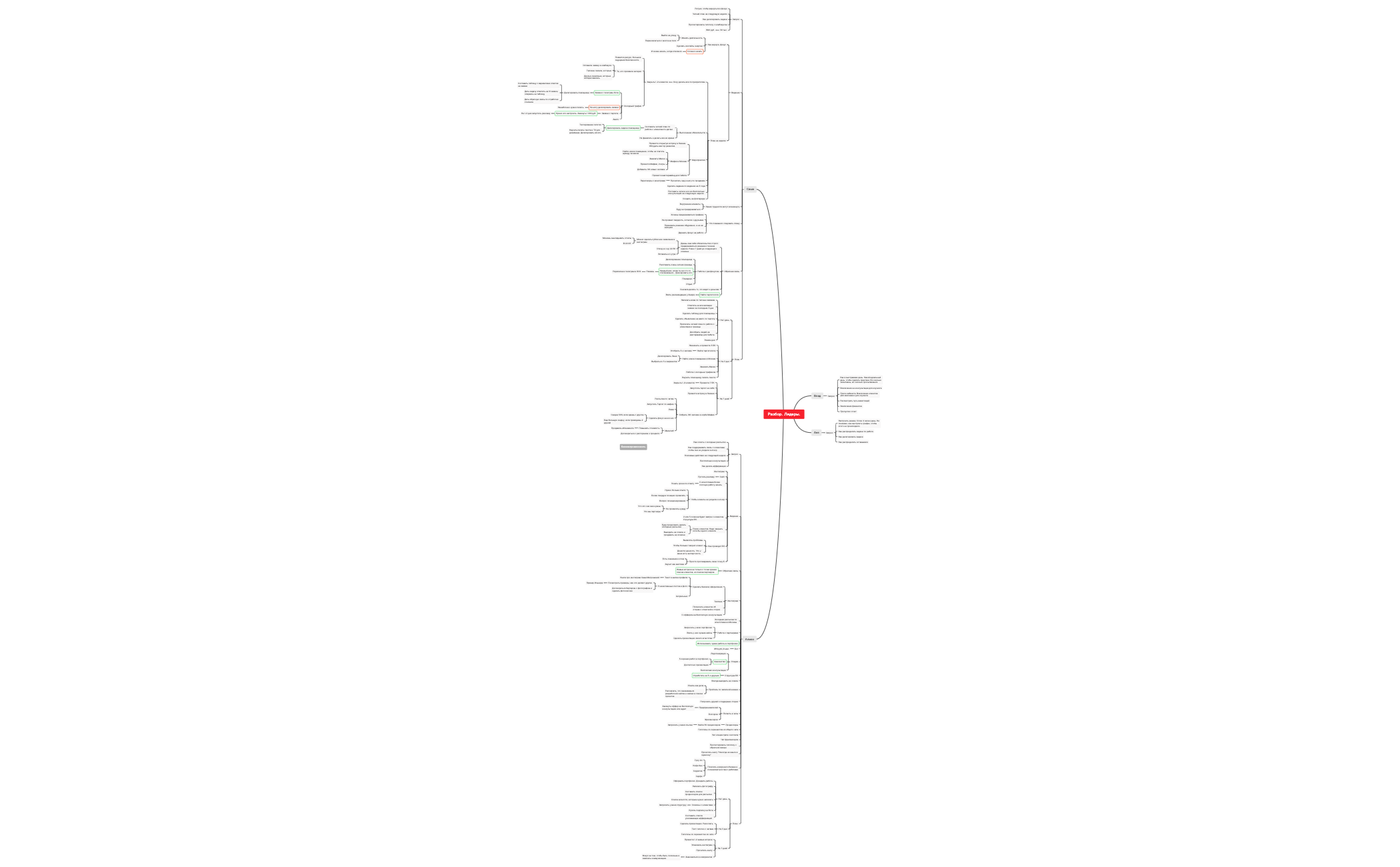 Thumbnail of mind map