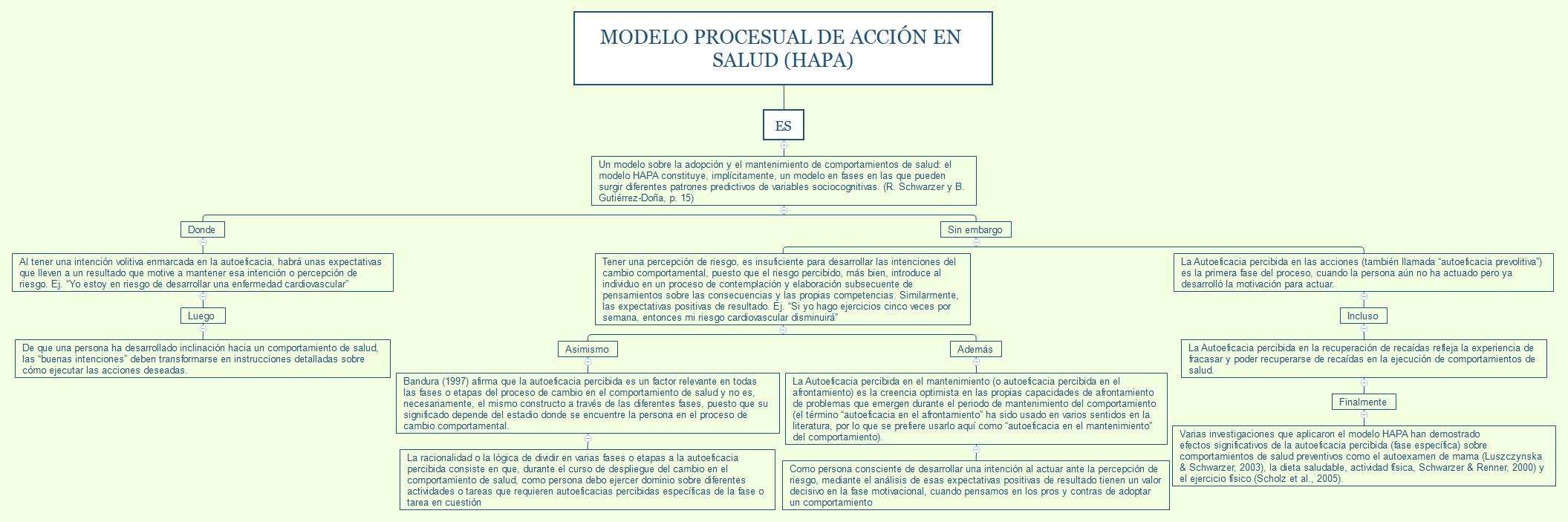 Thumbnail of mind map