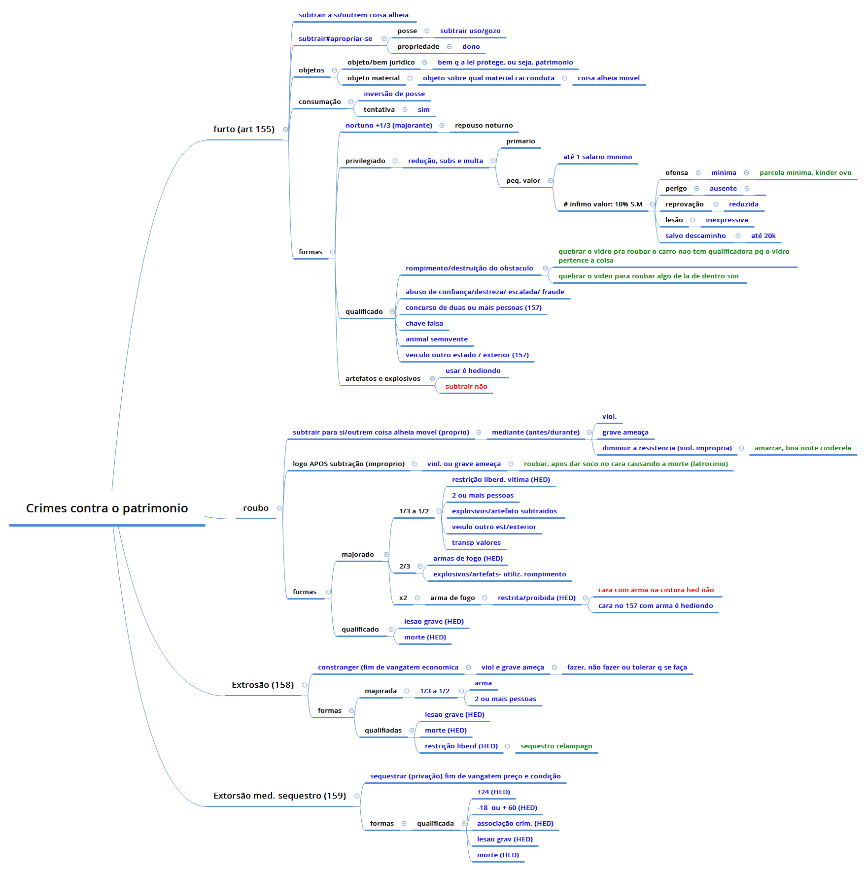 Thumbnail of mind map