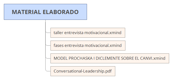 Thumbnail of mind map