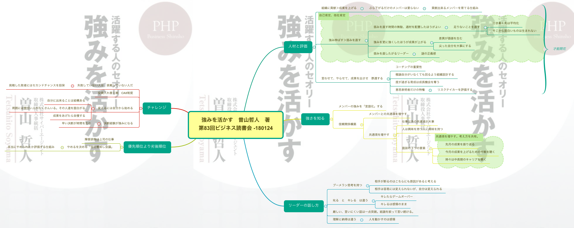 Thumbnail of mind map
