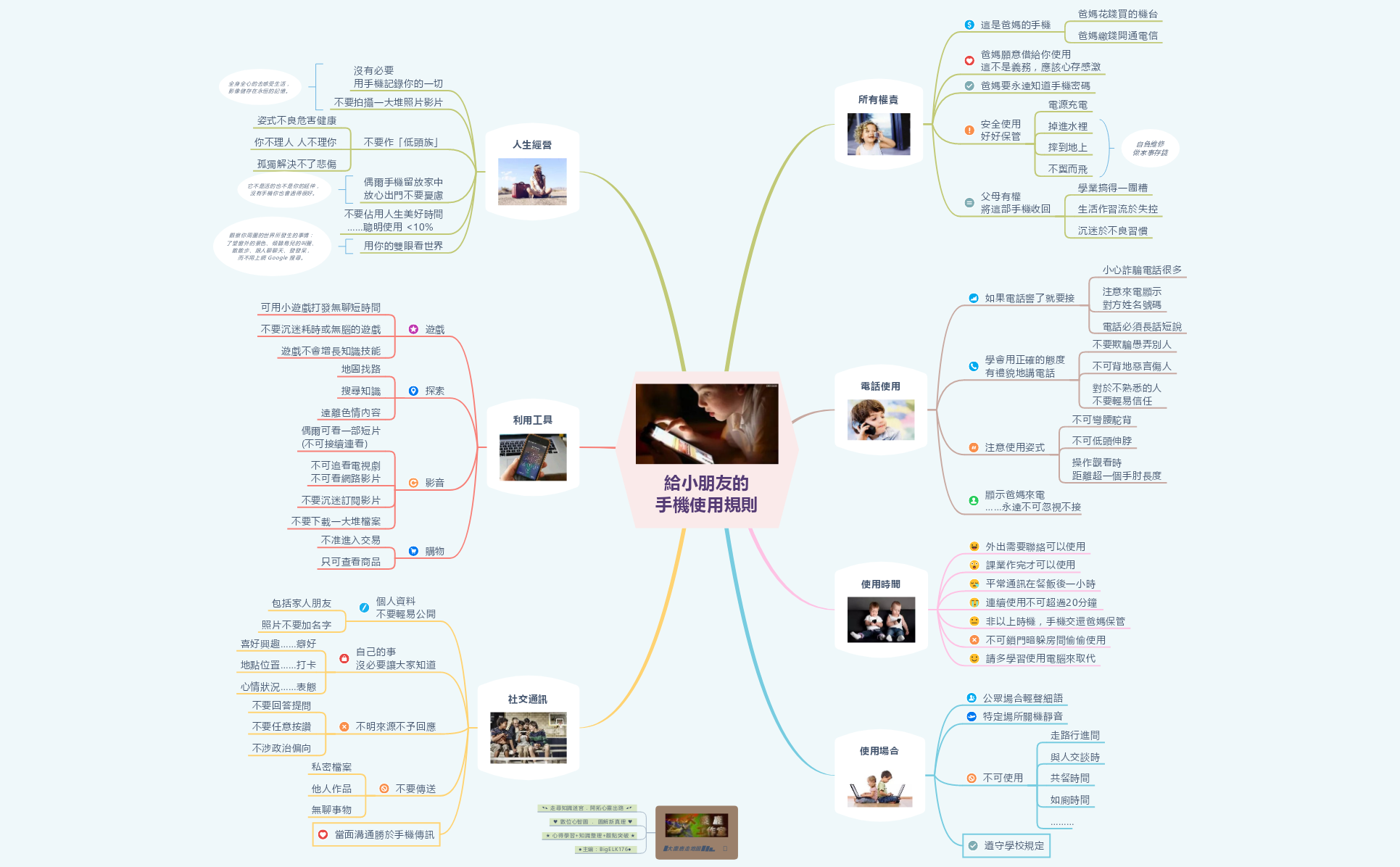 給小朋友的手機使用規則