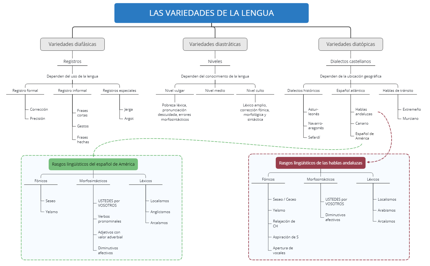 Thumbnail of mind map
