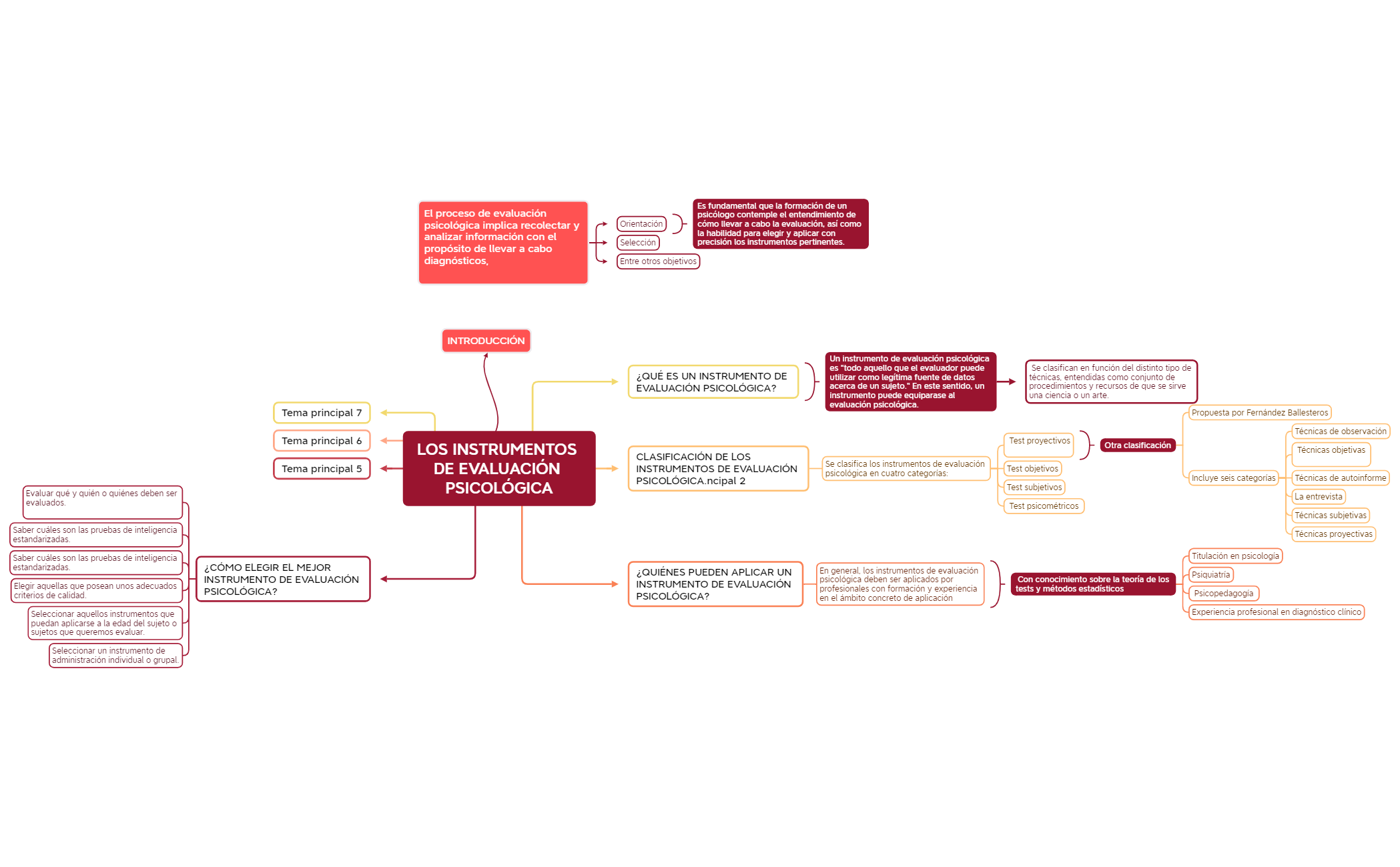 LOS INSTRUMENTOS DE EVALUACIÓN PSICOLÓGICA