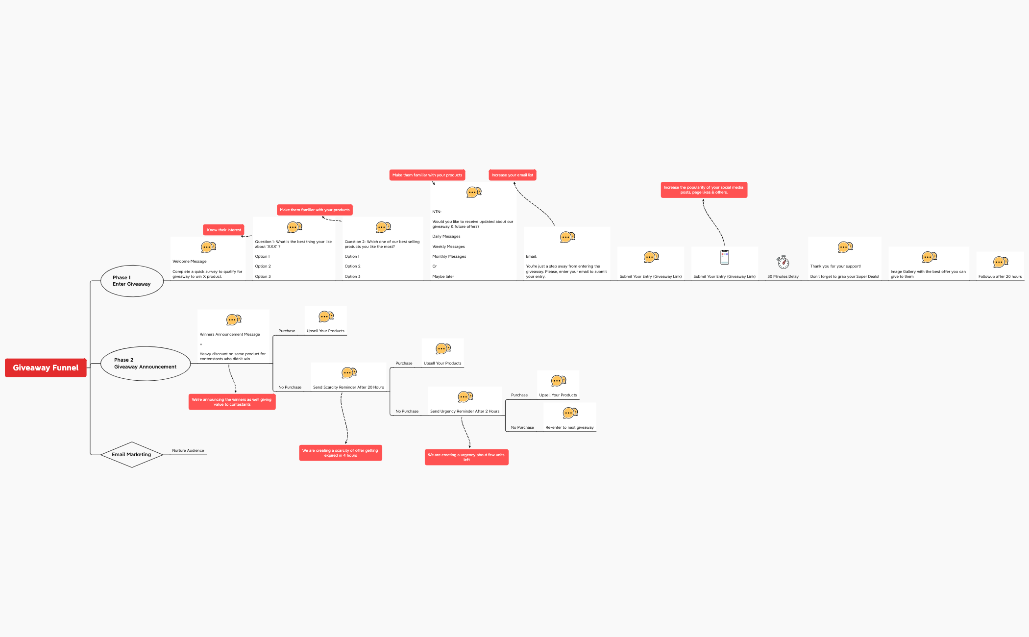 Thumbnail of mind map