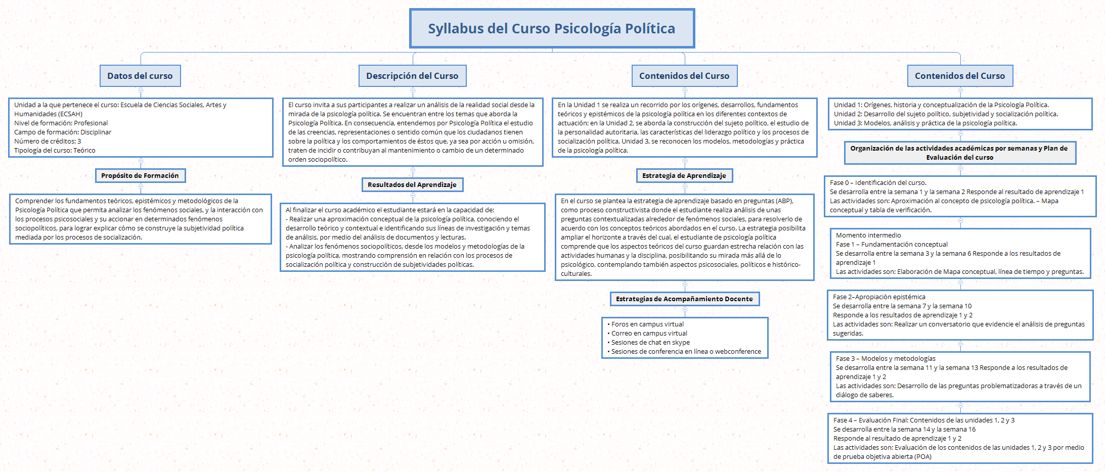 Thumbnail of mind map