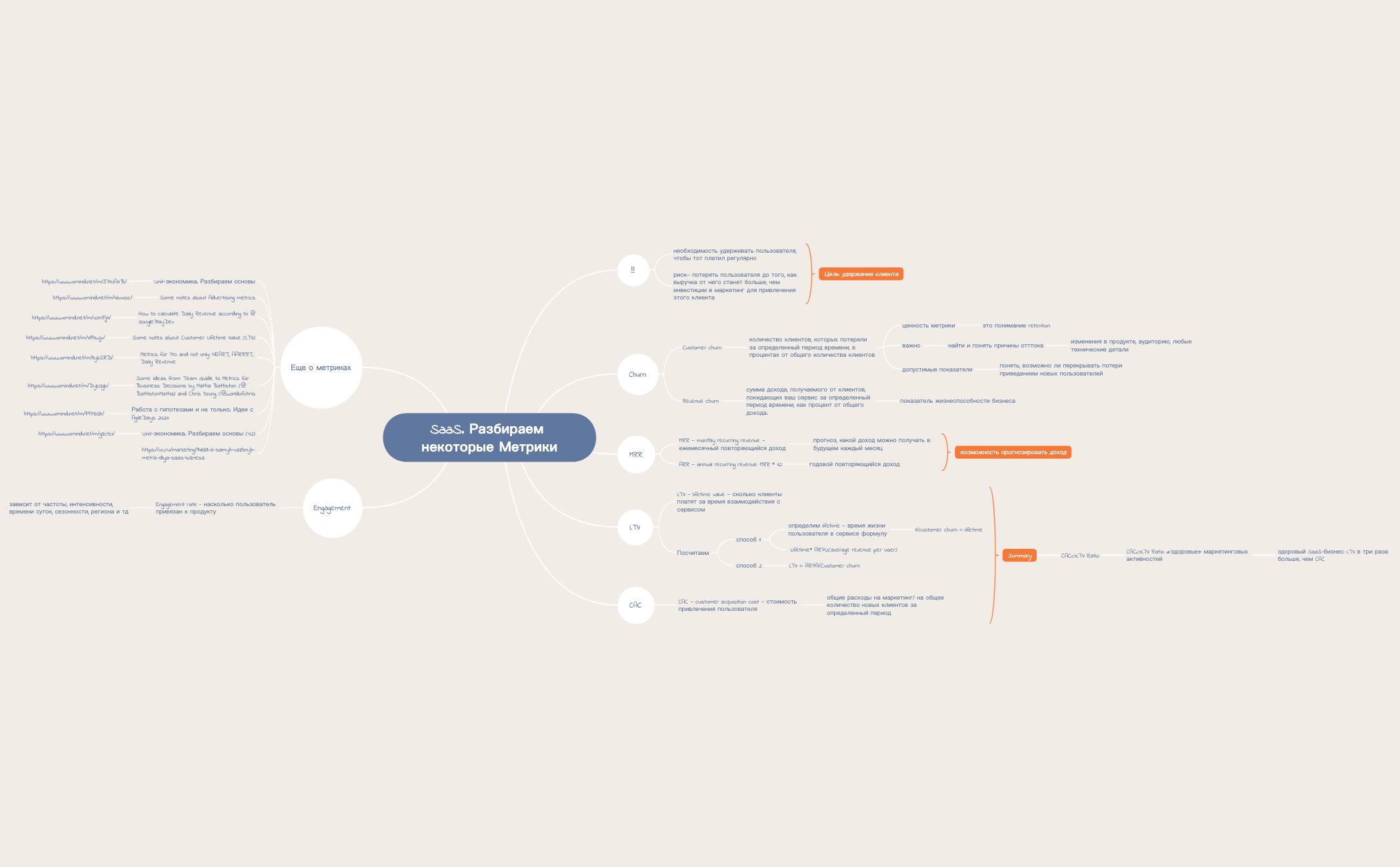Thumbnail of mind map