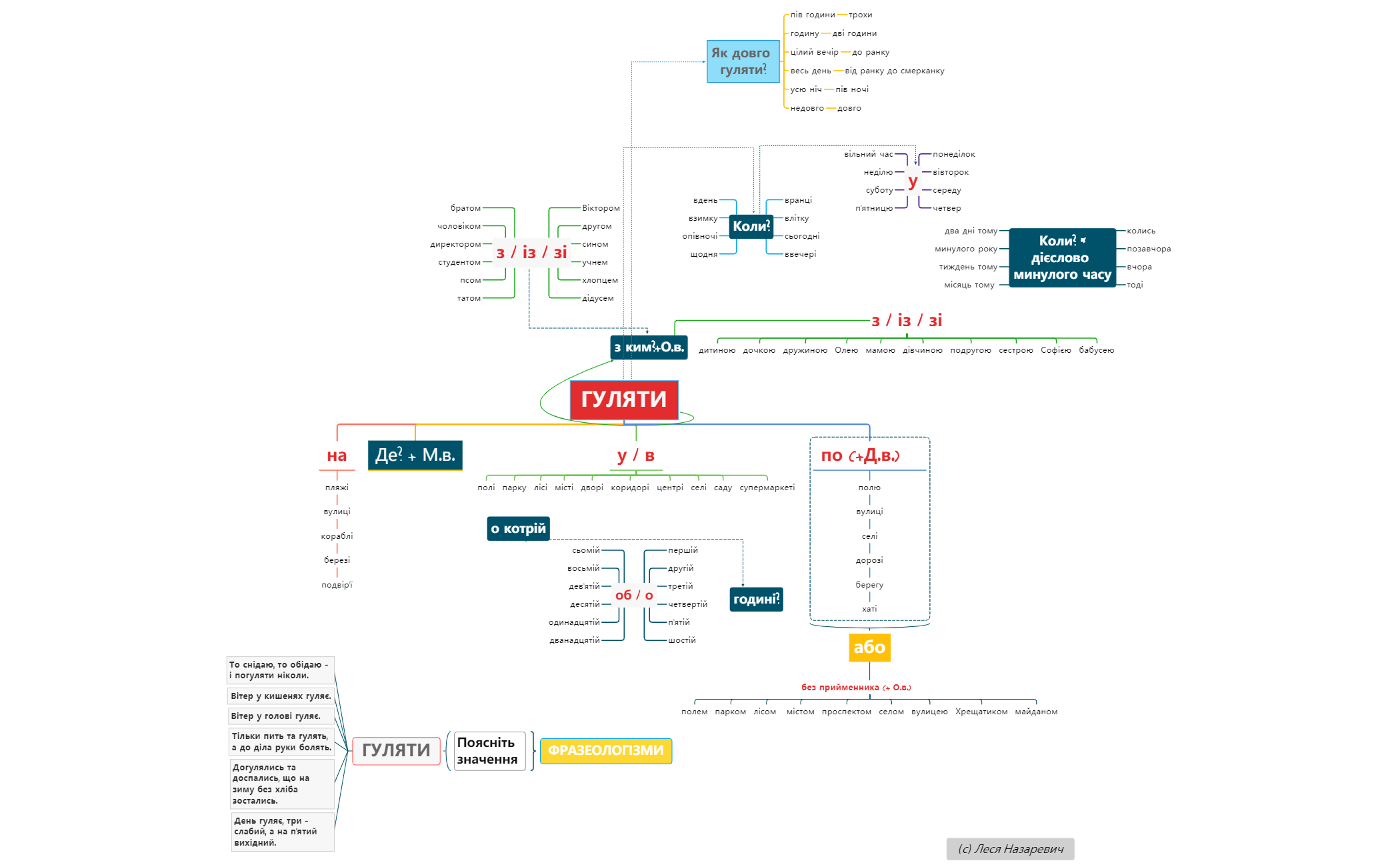 Thumbnail of mind map