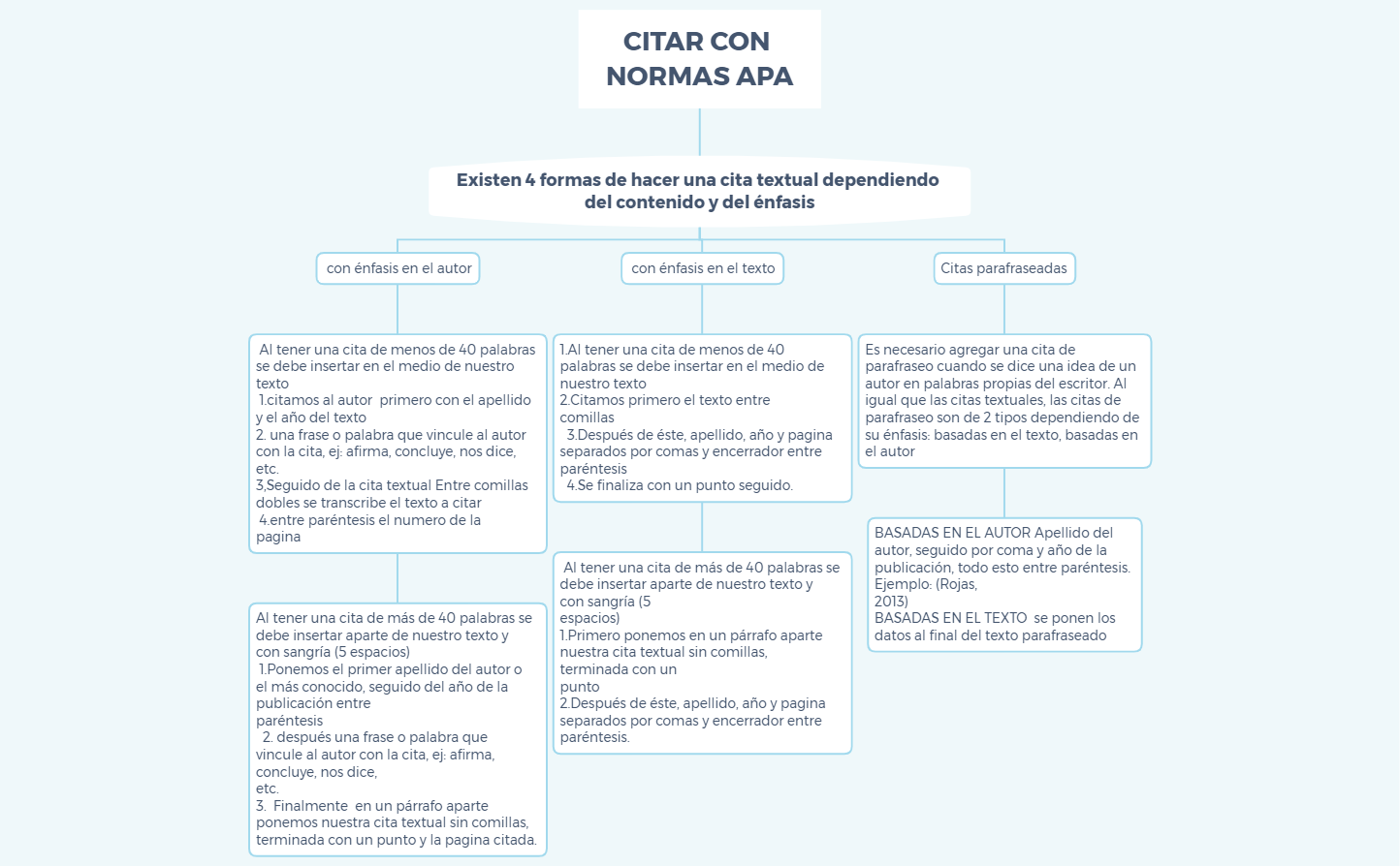 🤓 Aprende APA 7 ¿Cómo citar comunicaciones personales? 😳🤔🤭  Anteriormente vimos: citas directas, paráfrasis y \, image size:1444x894