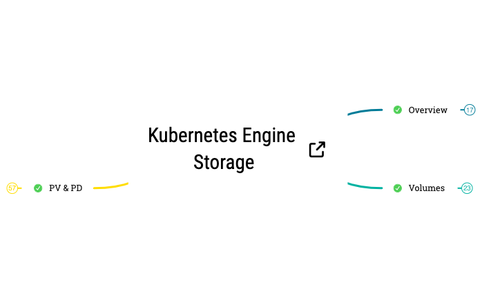 Thumbnail of mind map