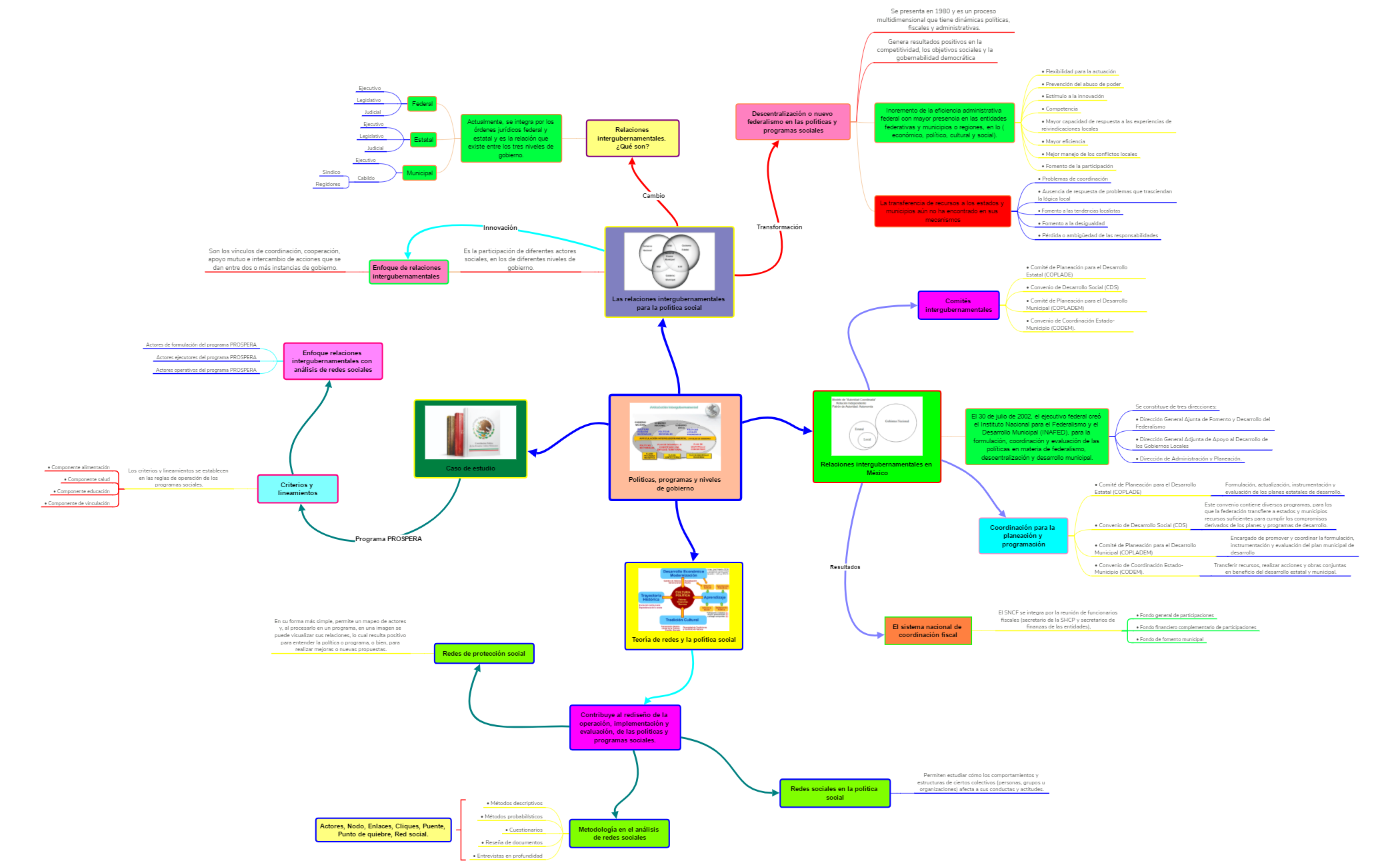 Thumbnail of mind map