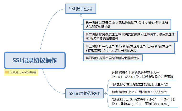  思维导图的缩略图