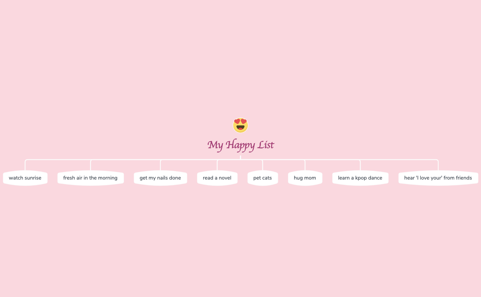 Thumbnail of mind map