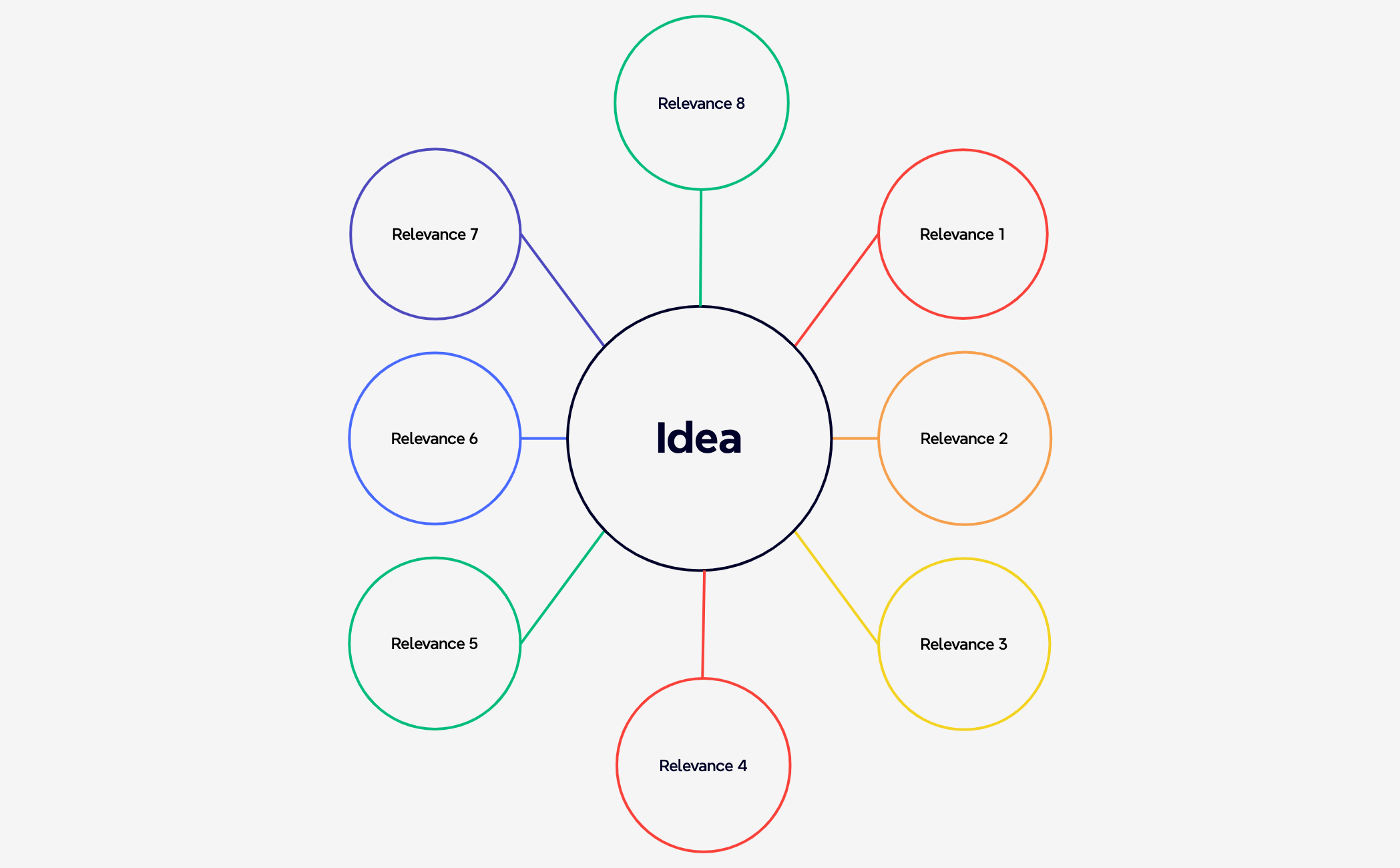 Thumbnail of mind map