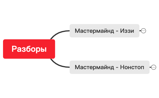 Thumbnail of mind map