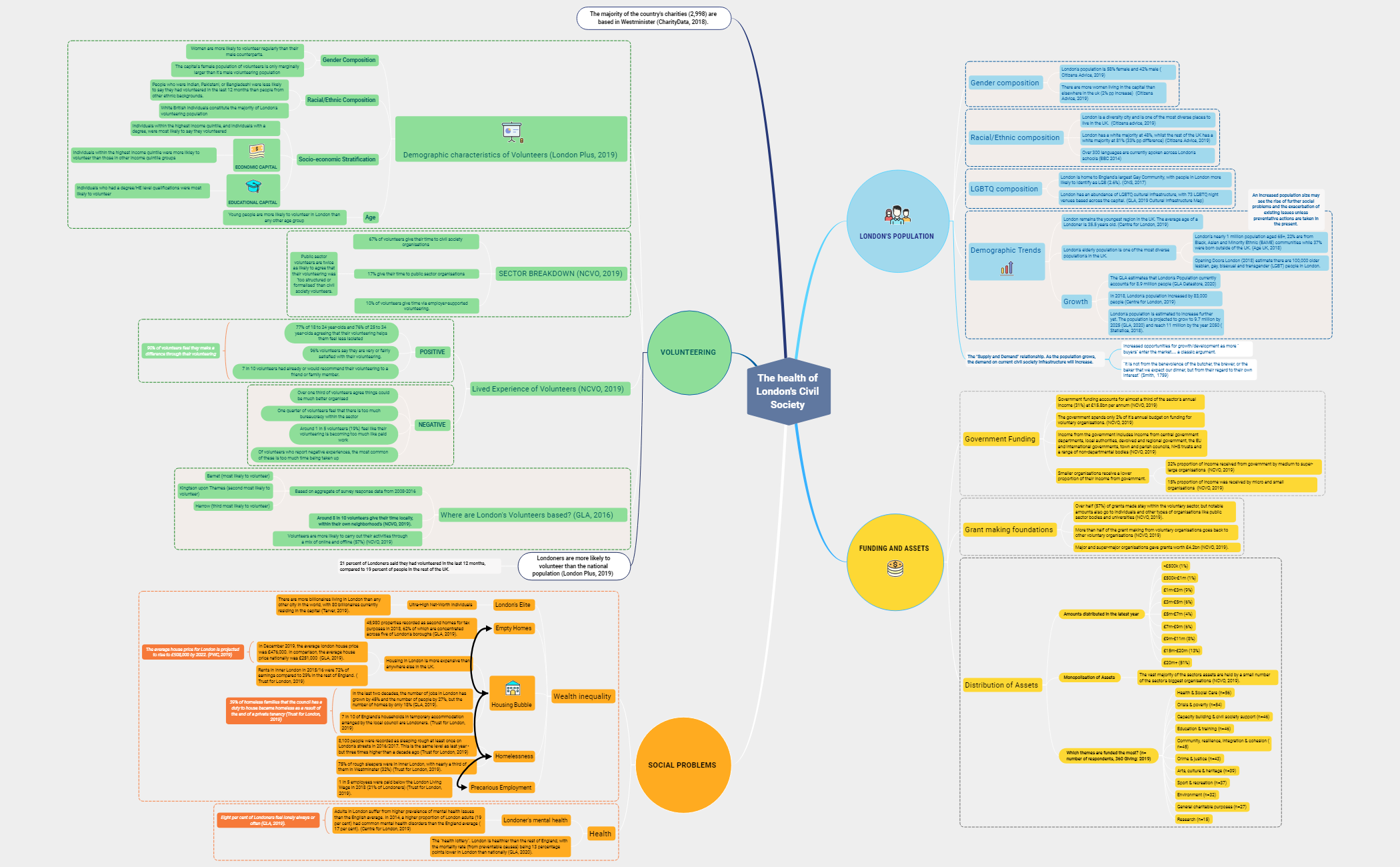 Thumbnail of mind map