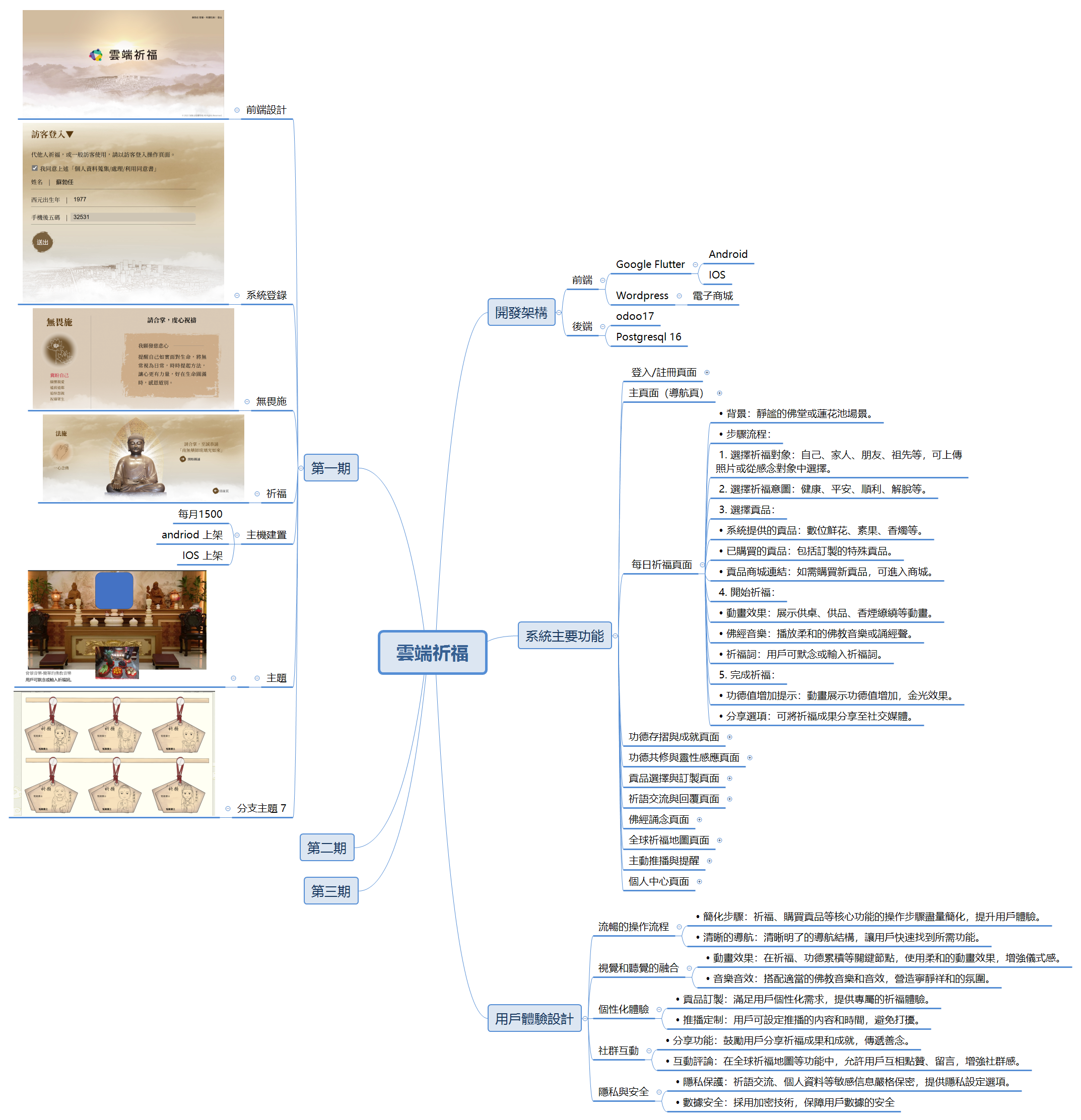 Thumbnail of mind map