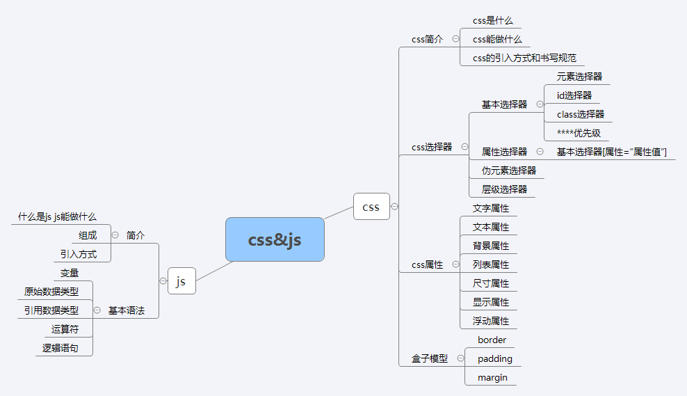  思维导图的缩略图