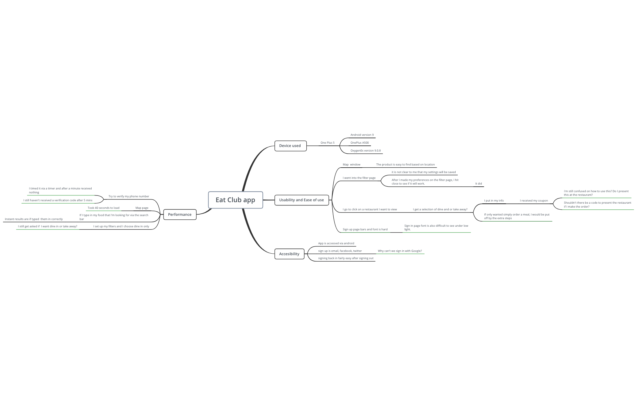 Thumbnail of mind map