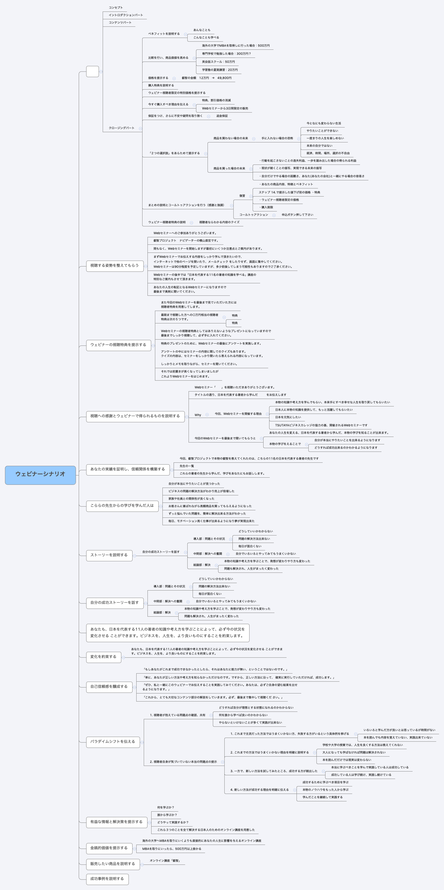 Thumbnail of mind map