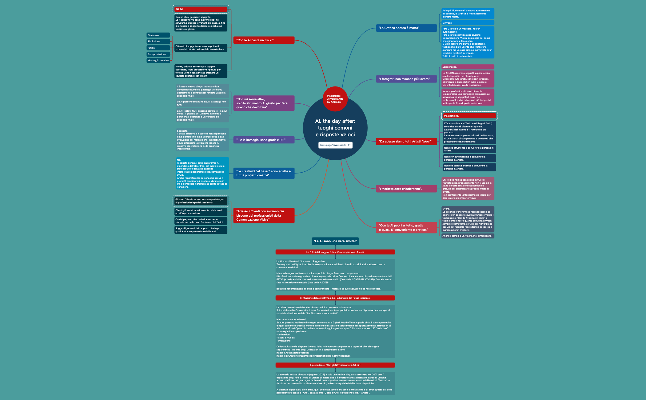 Thumbnail of mind map