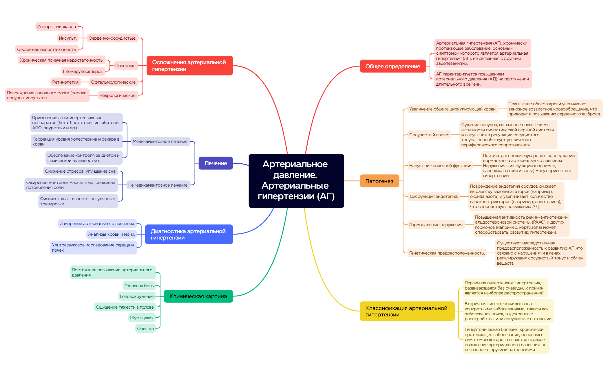 Thumbnail of mind map