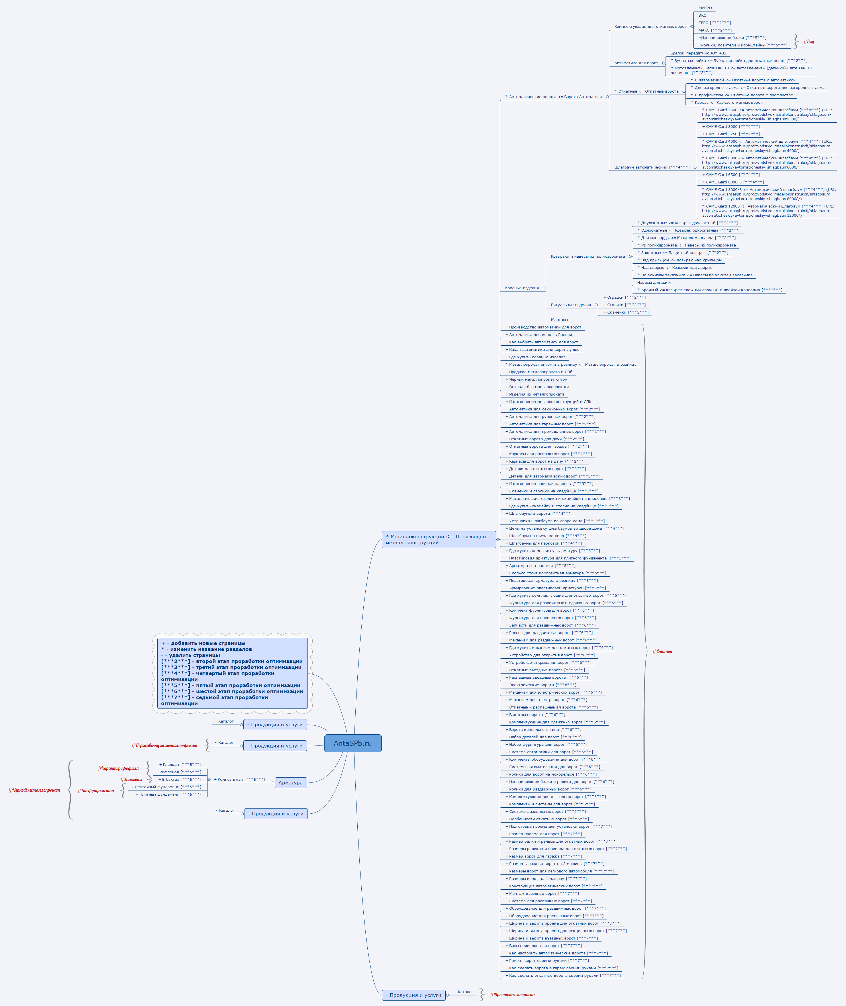 Thumbnail of mind map