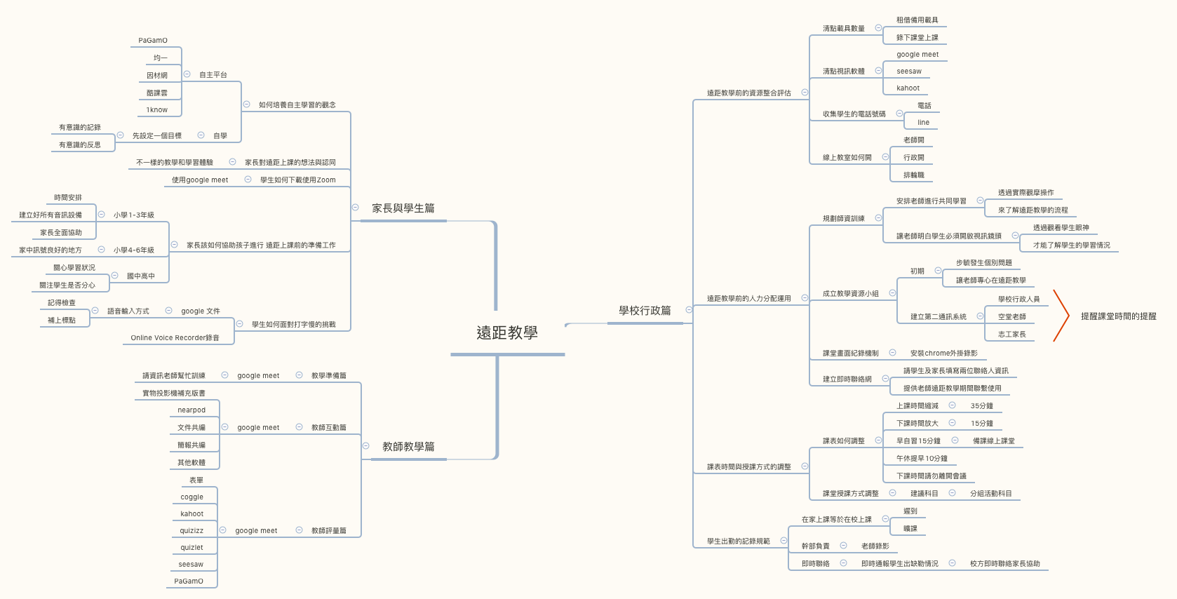  思维导图的缩略图