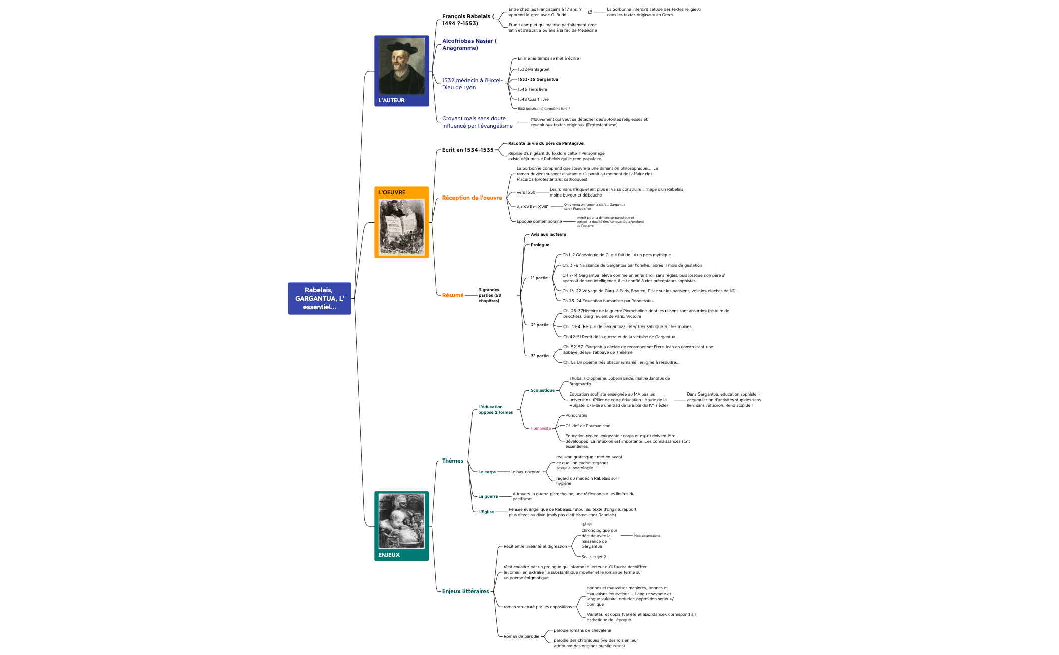 Thumbnail of mind map