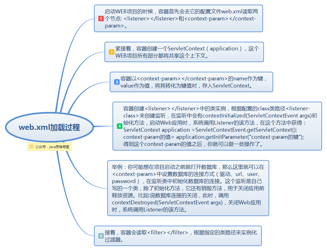  思维导图的缩略图