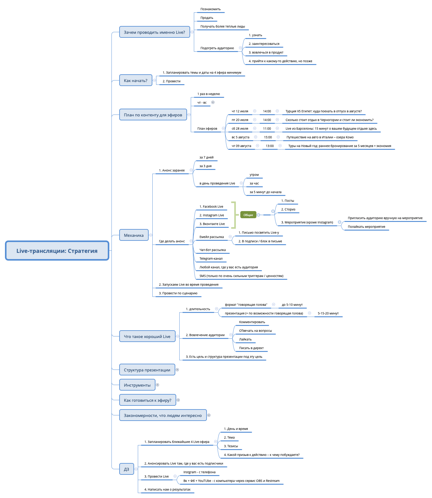 Thumbnail of mind map