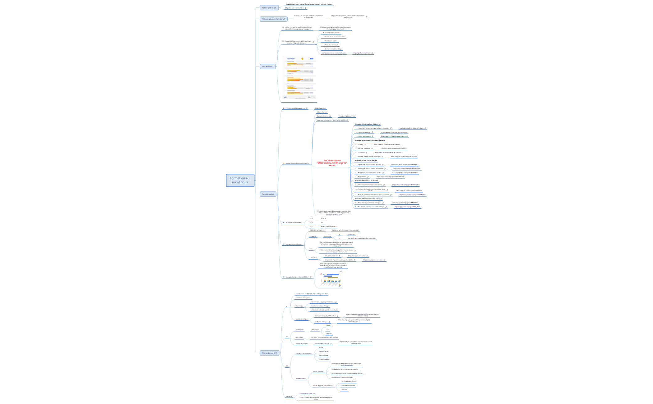 Thumbnail of mind map