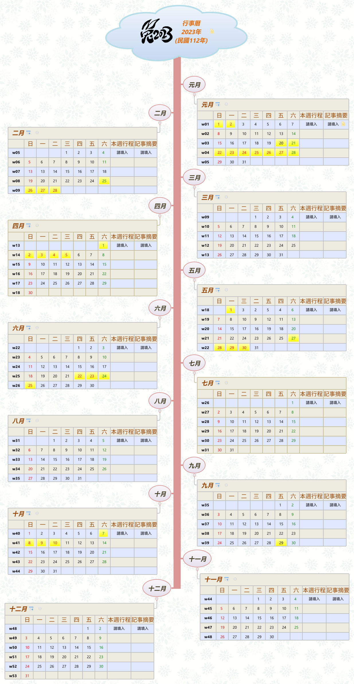 Thumbnail of mind map