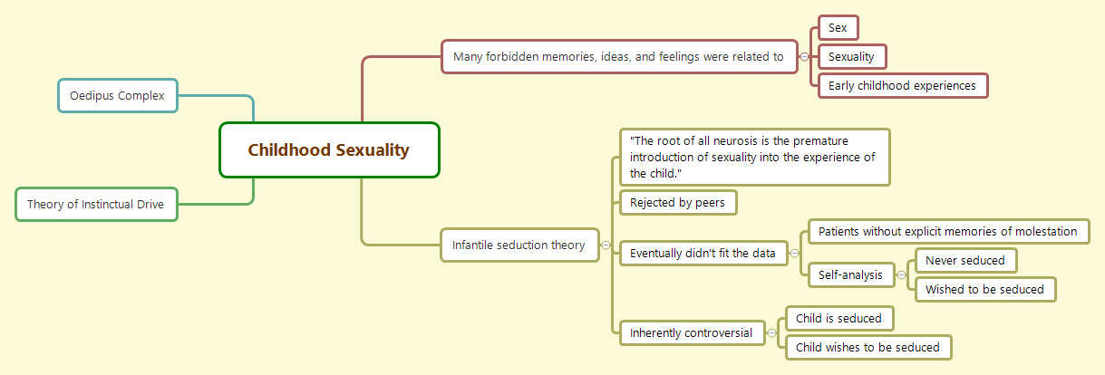 Thumbnail of mind map