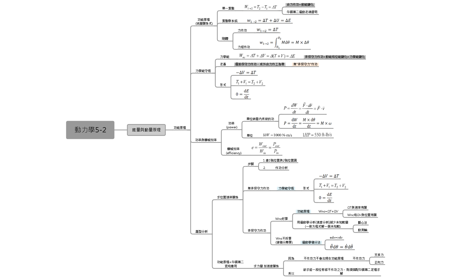Thumbnail of mind map