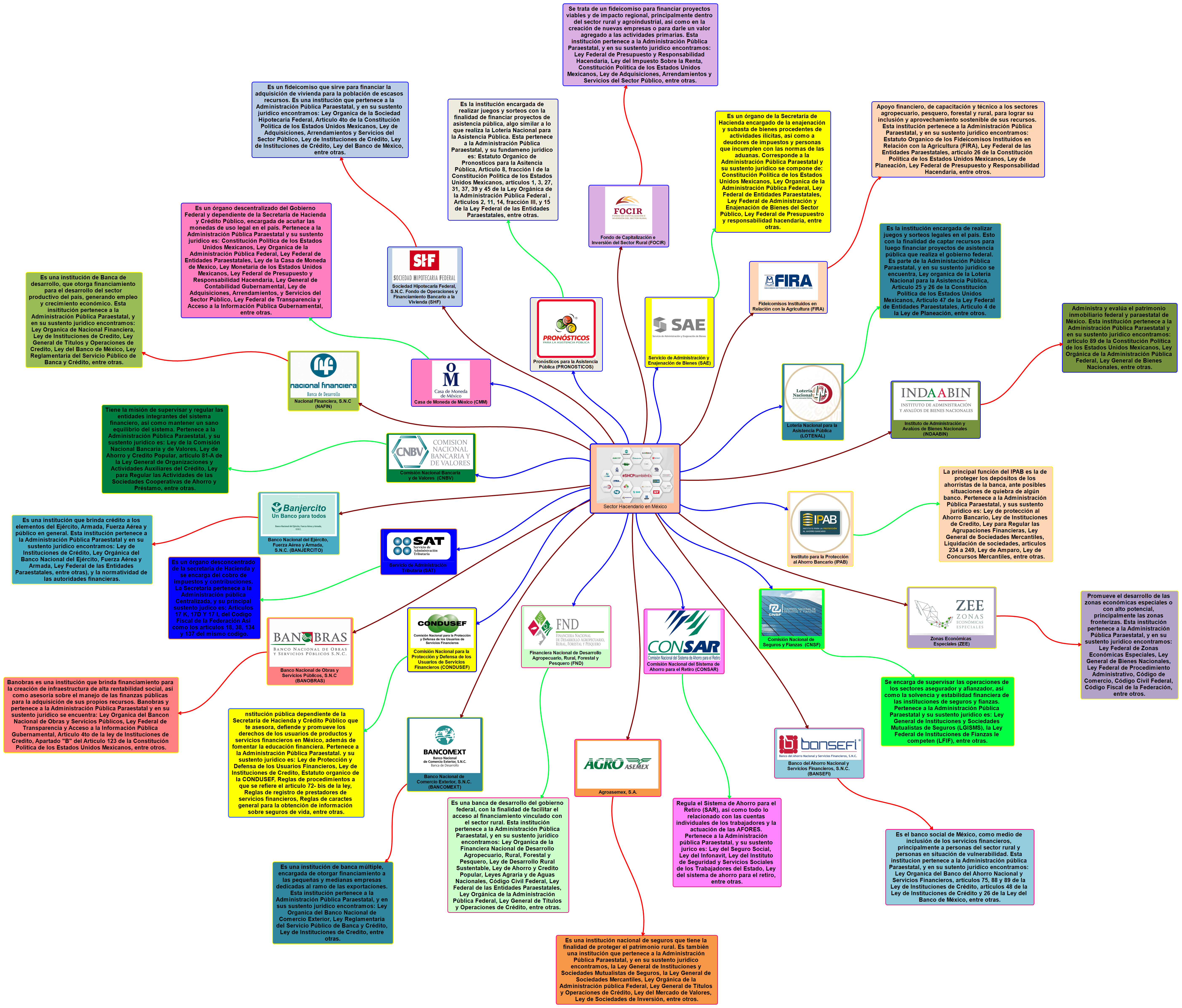 Thumbnail of mind map